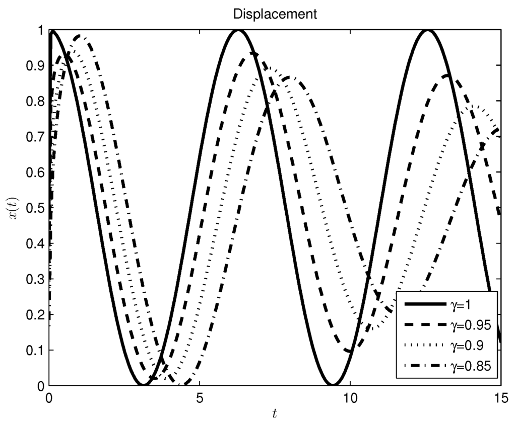 Entropy 17 06289 g003 1024