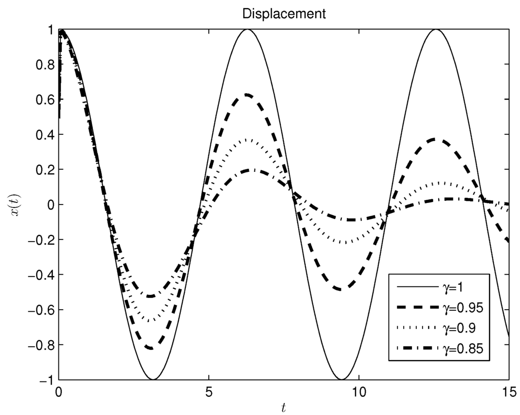 Entropy 17 06289 g004 1024