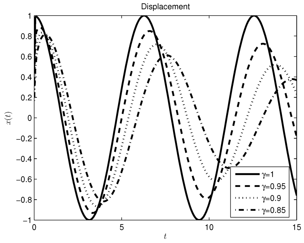 Entropy 17 06289 g005 1024