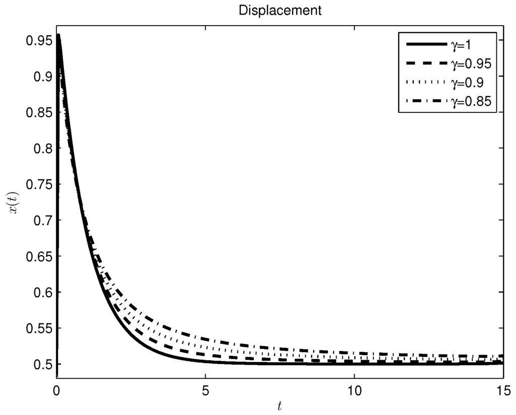 Entropy 17 06289 g006 1024