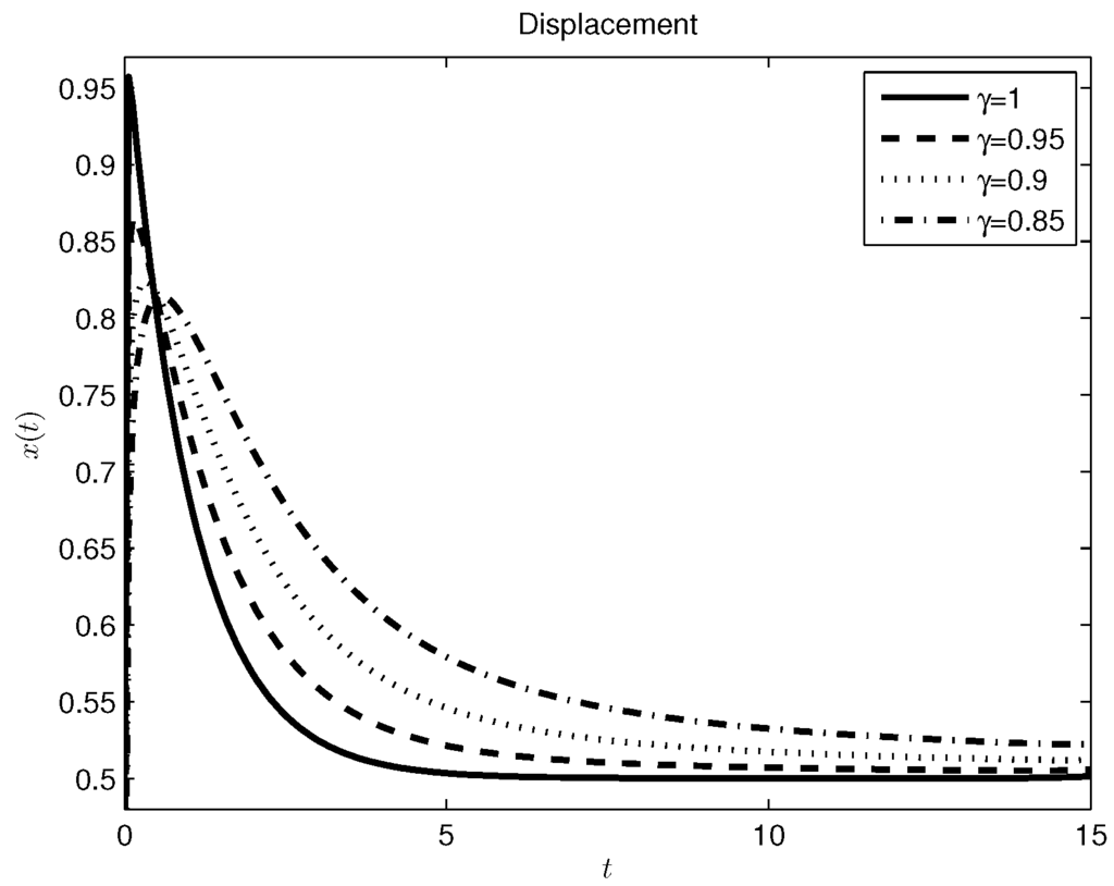Entropy 17 06289 g007 1024