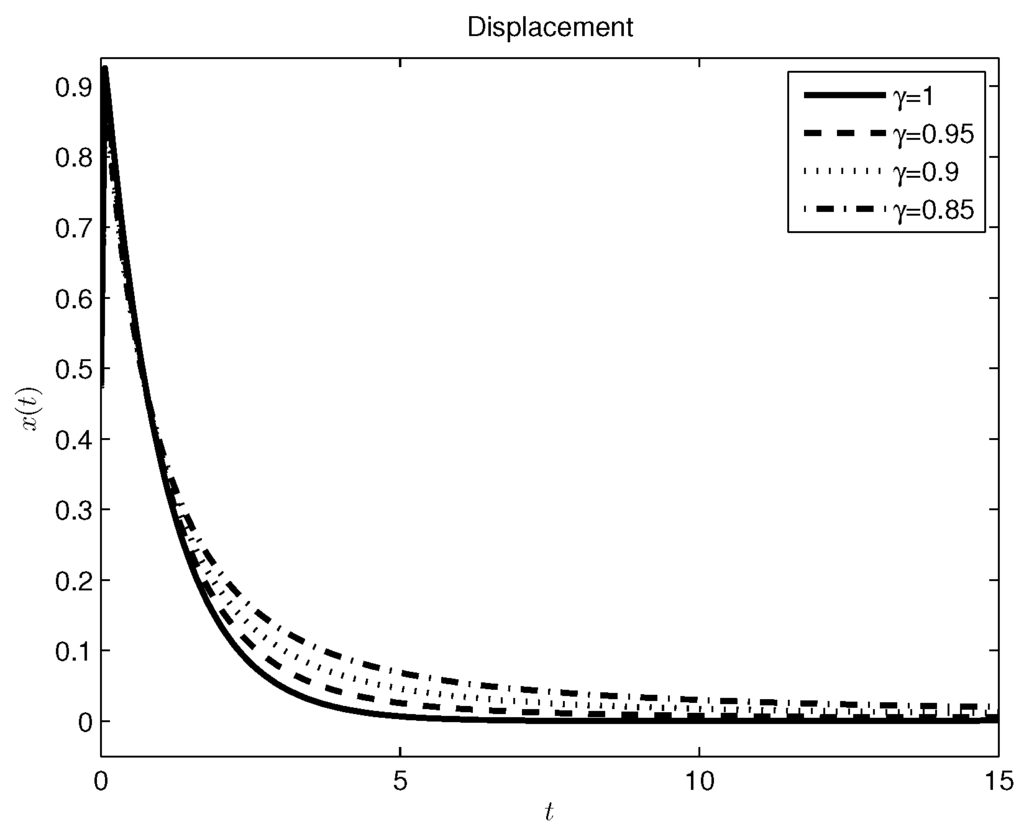 Entropy 17 06289 g008 1024