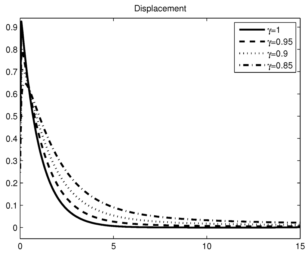 Entropy 17 06289 g009 1024