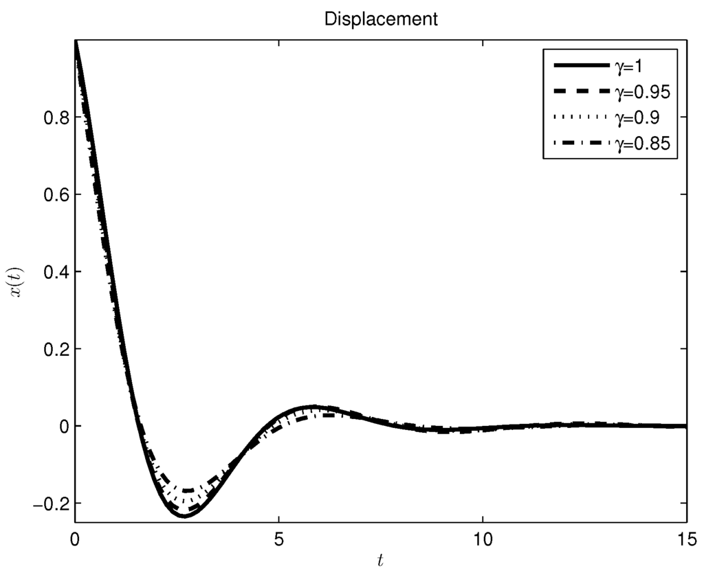 Entropy 17 06289 g010 1024