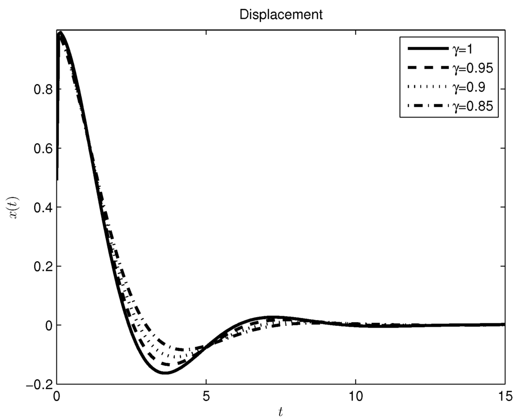 Entropy 17 06289 g011 1024
