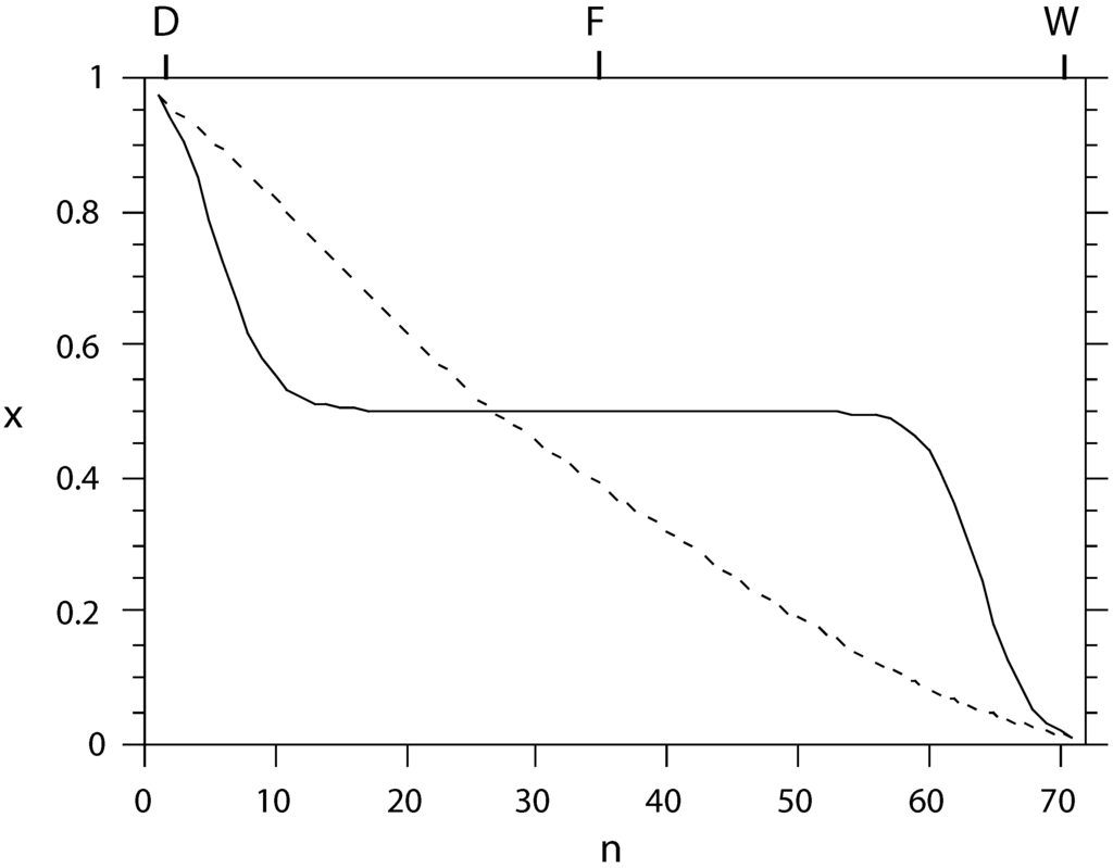 Entropy 17 06304 g002 1024