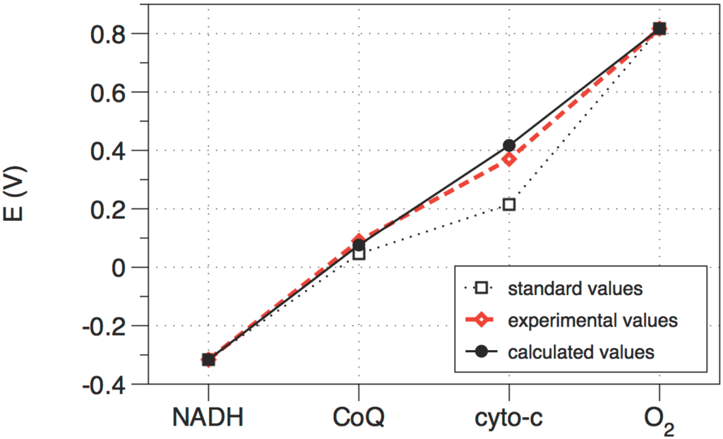 Entropy 17 06304 g004 1024