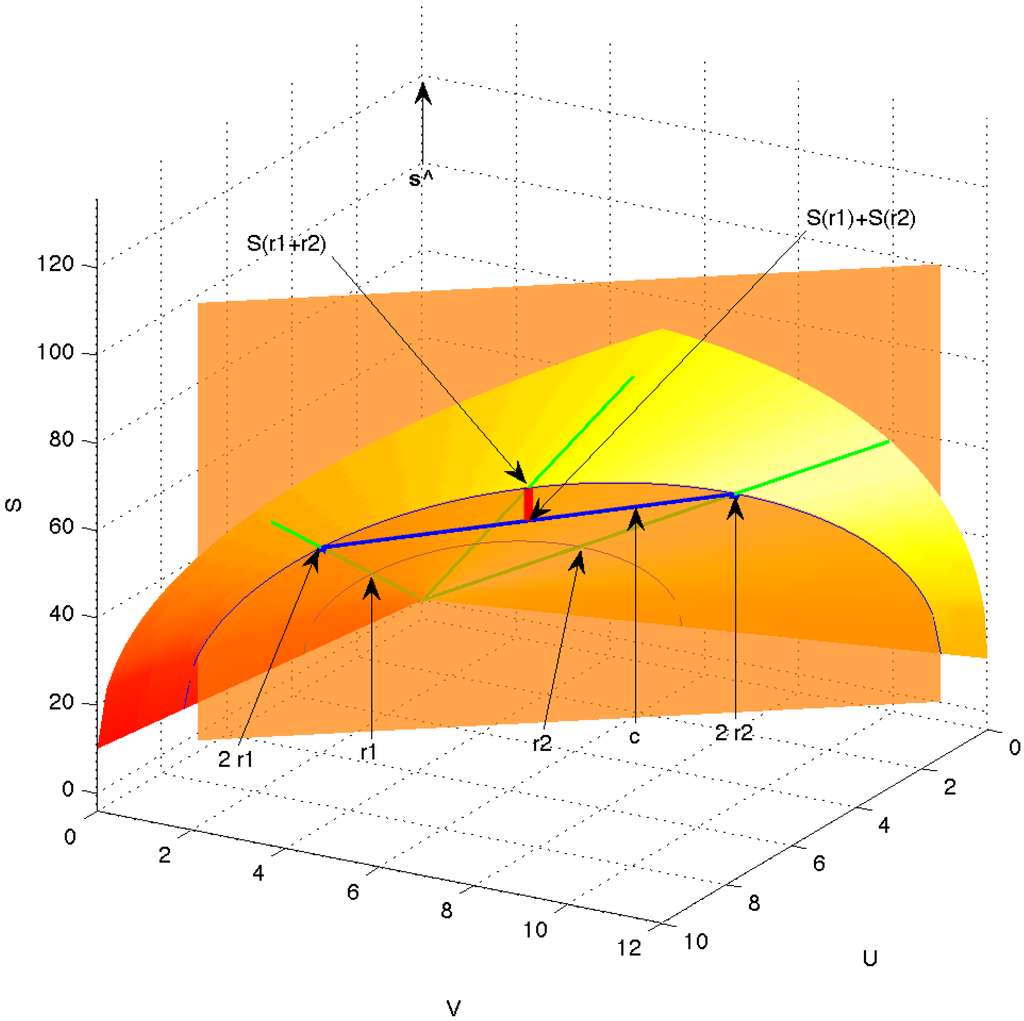 Entropy 17 06304 g006 1024