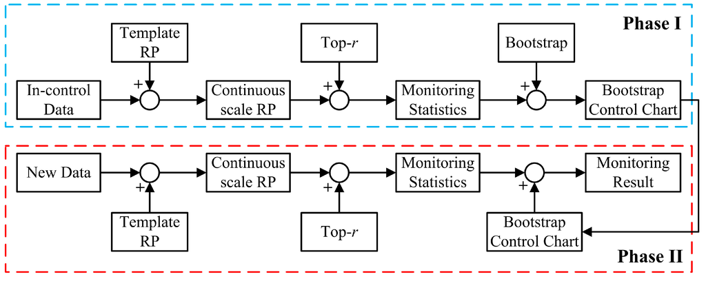 Entropy 17 06379 g002 1024