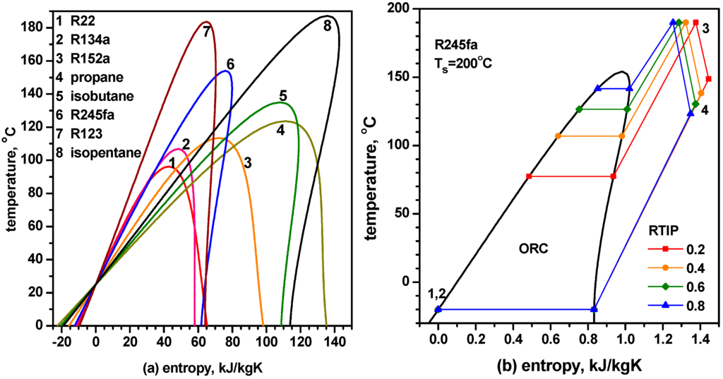 Entropy 17 06412 g002 1024