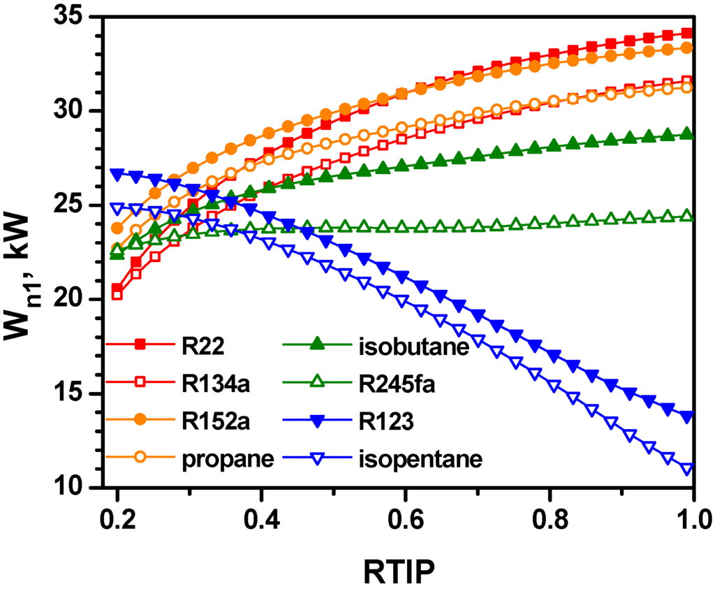 Entropy 17 06412 g005 1024