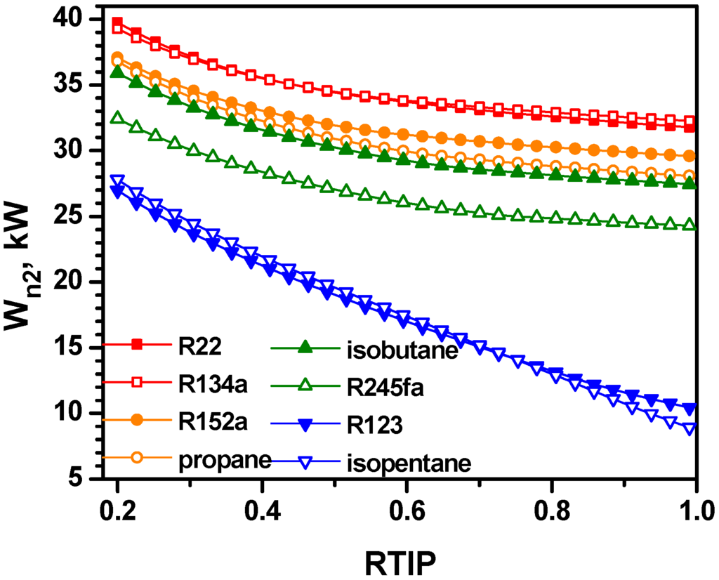Entropy 17 06412 g006 1024