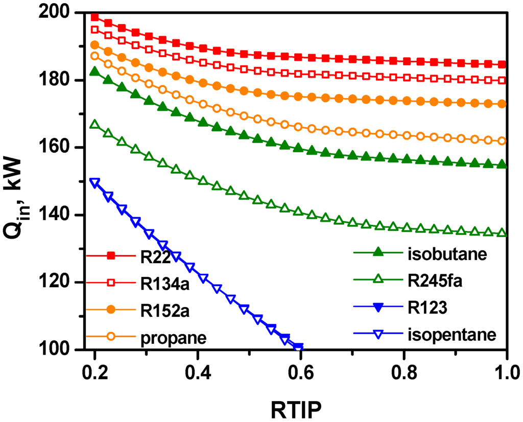 Entropy 17 06412 g008 1024