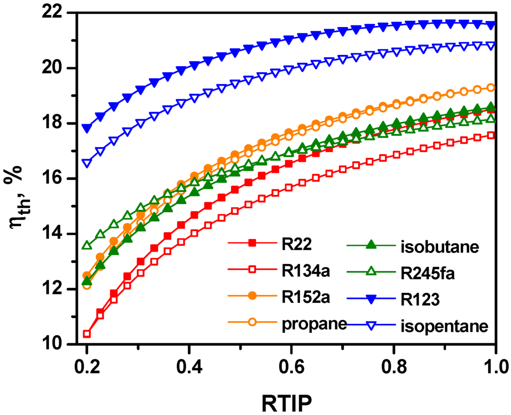 Entropy 17 06412 g009 1024