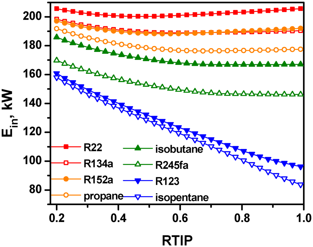 Entropy 17 06412 g011 1024