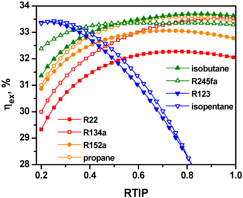 Entropy 17 06412 g012 1024