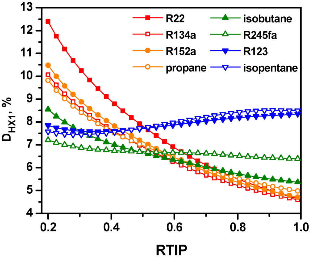 Entropy 17 06412 g013 1024