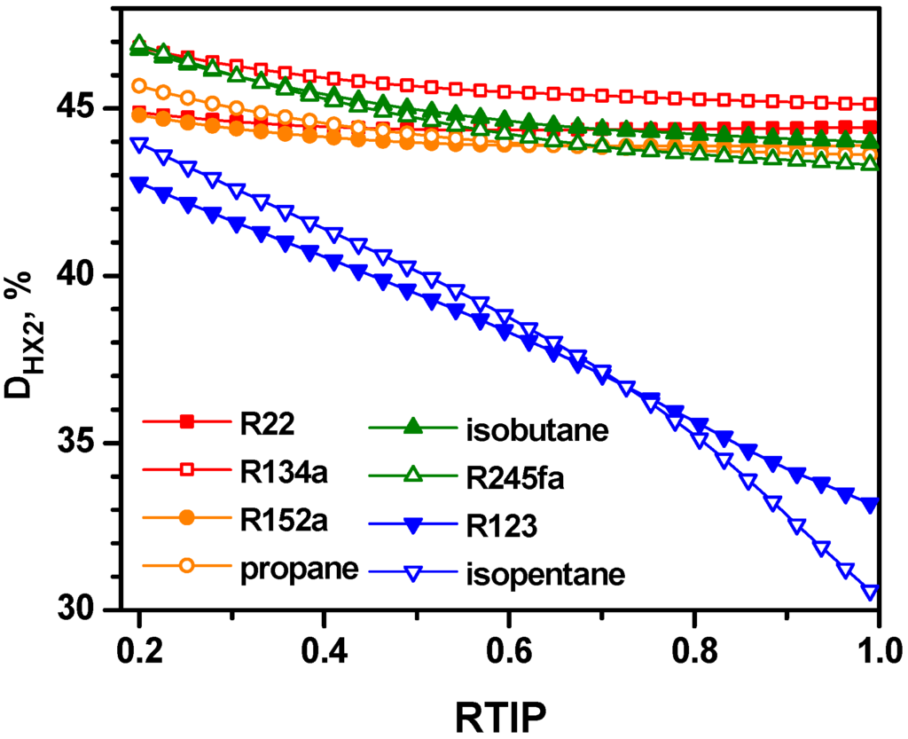 Entropy 17 06412 g014 1024