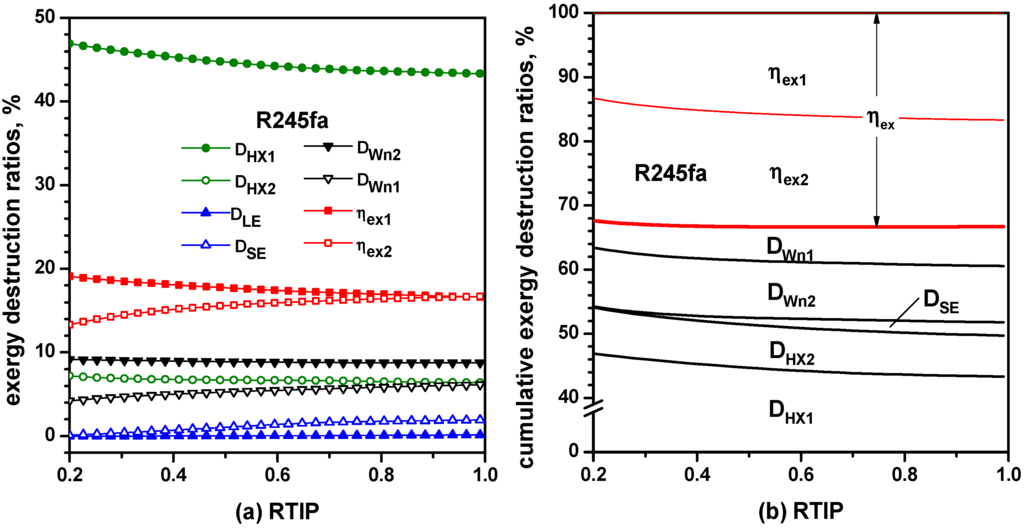 Entropy 17 06412 g015 1024