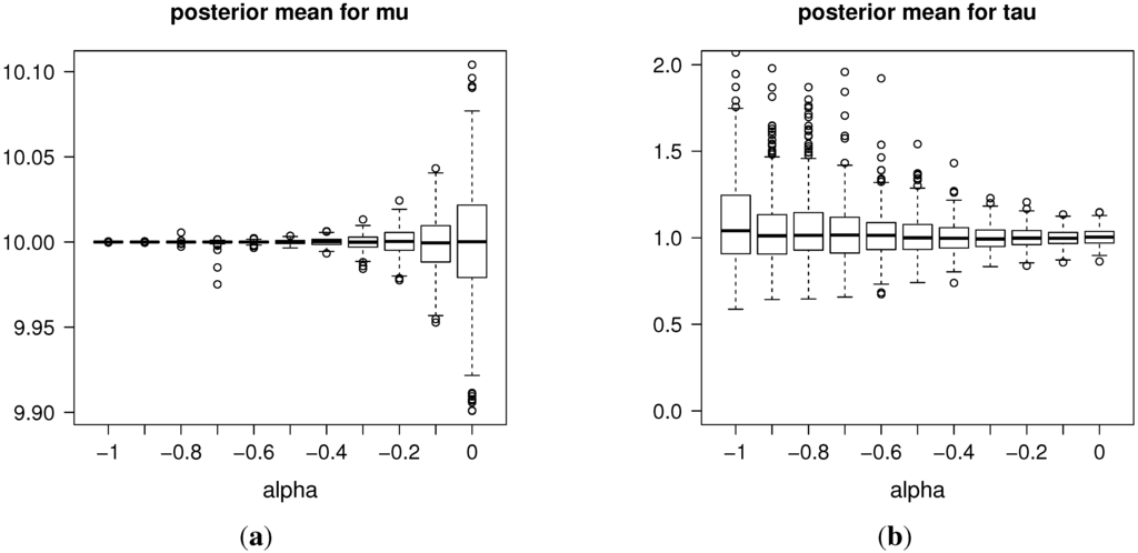 Entropy 17 06576 g006 1024