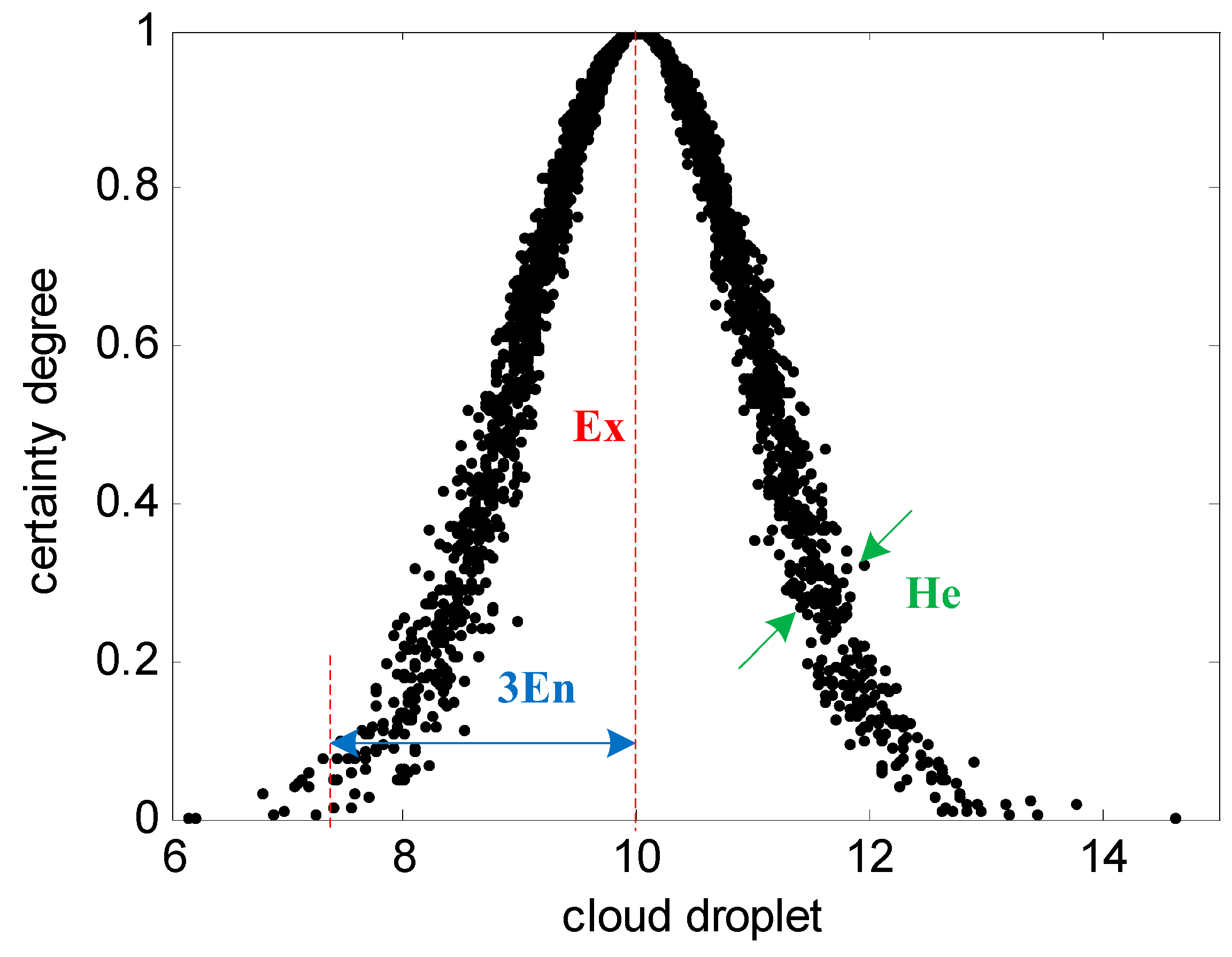 Entropy 17 06683 g001
