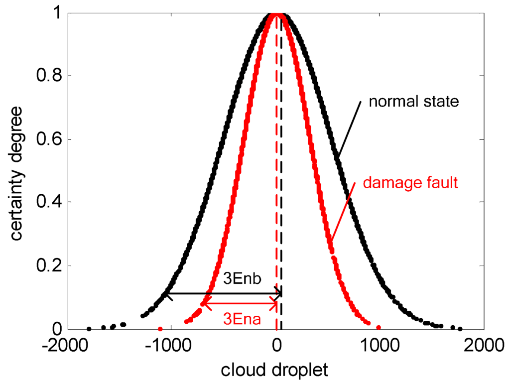 Entropy 17 06683 g009 1024