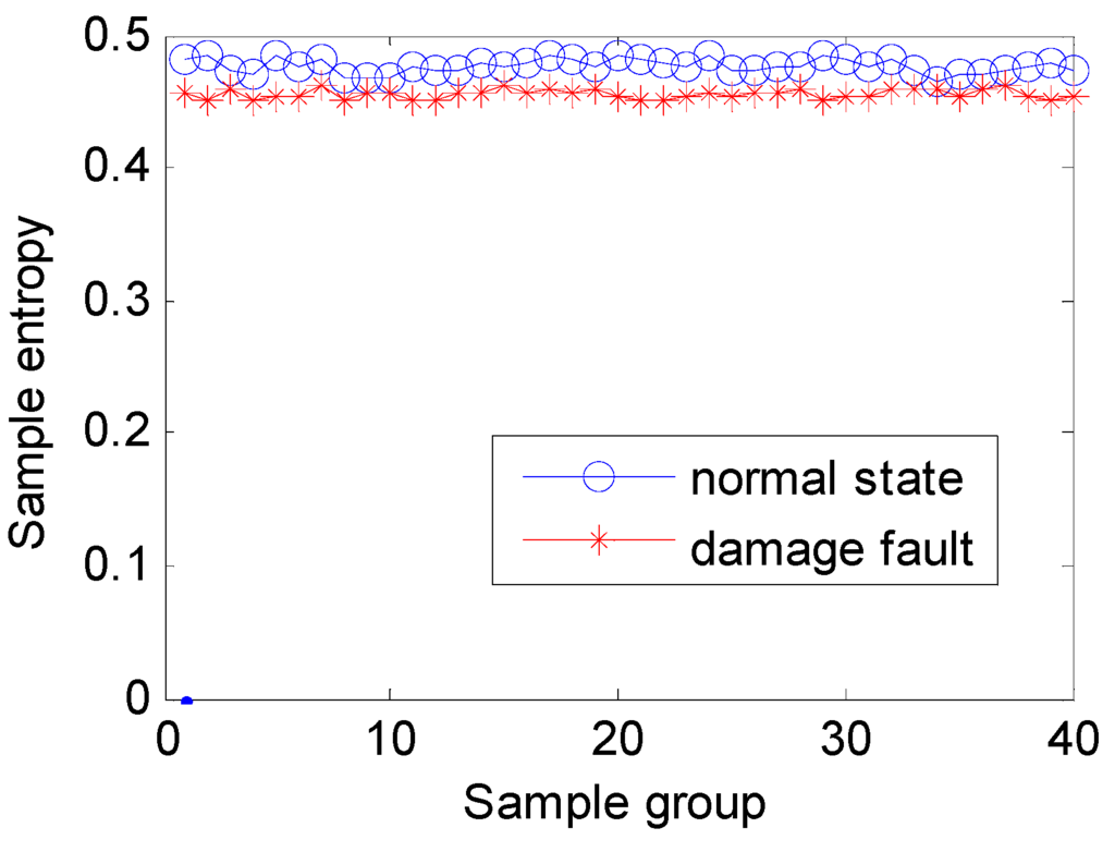 Entropy 17 06683 g011 1024