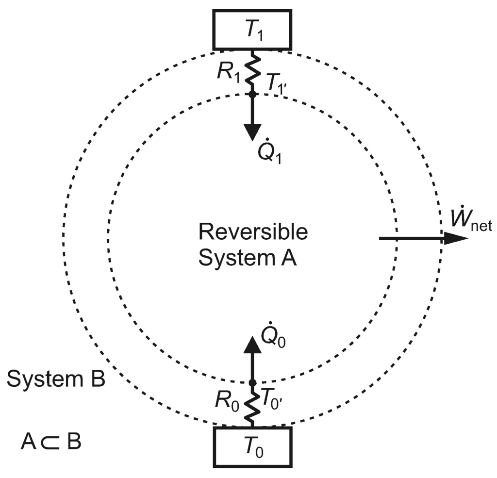 Entropy 17 06712 g003 1024