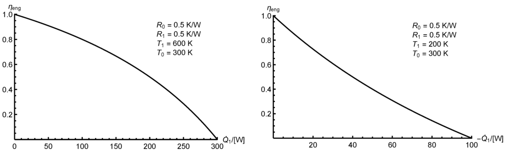 Entropy 17 06712 g005 1024