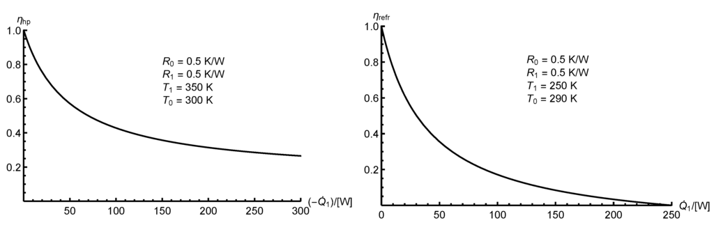 Entropy 17 06712 g006 1024