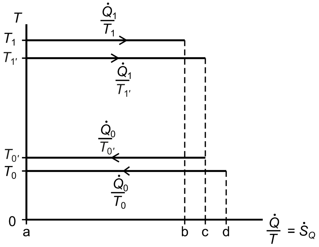 Entropy 17 06712 g007 1024