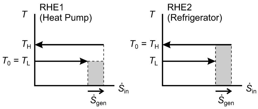 Entropy 17 06712 g010 1024