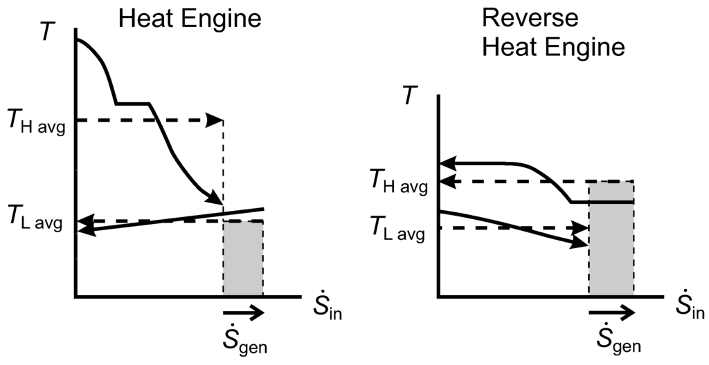 Entropy 17 06712 g013 1024