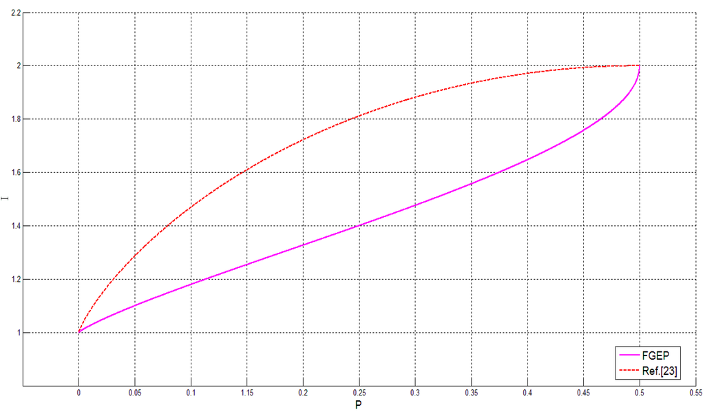 Entropy 17 06743 g002 1024