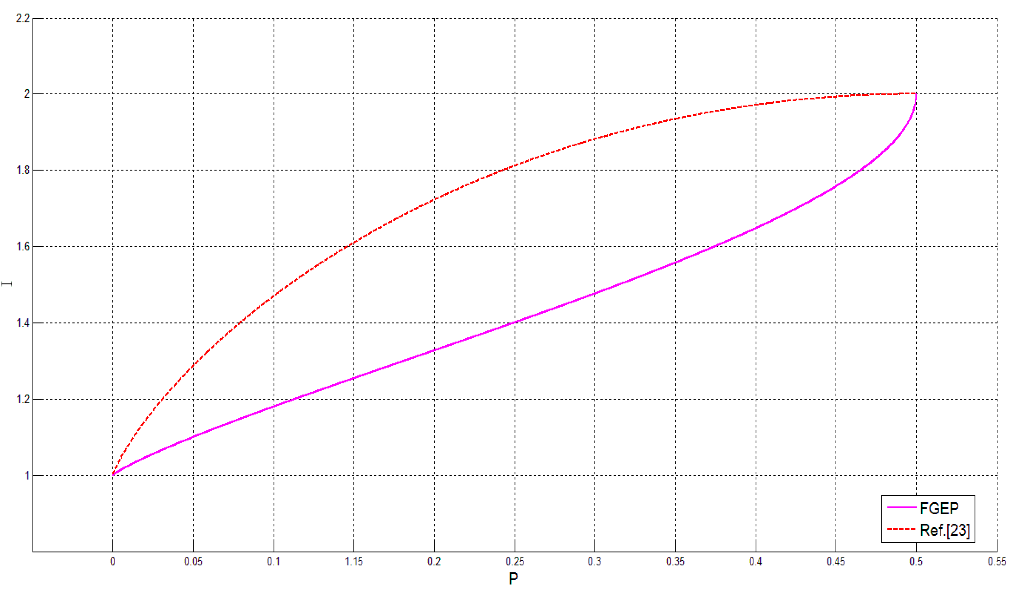 Entropy 17 06743 g002