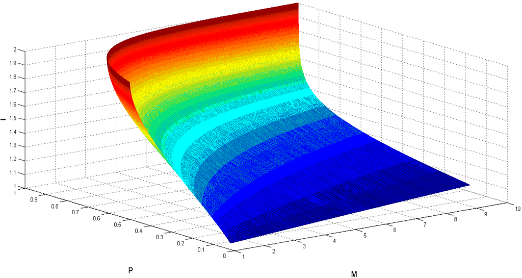 Entropy 17 06743 g003 1024