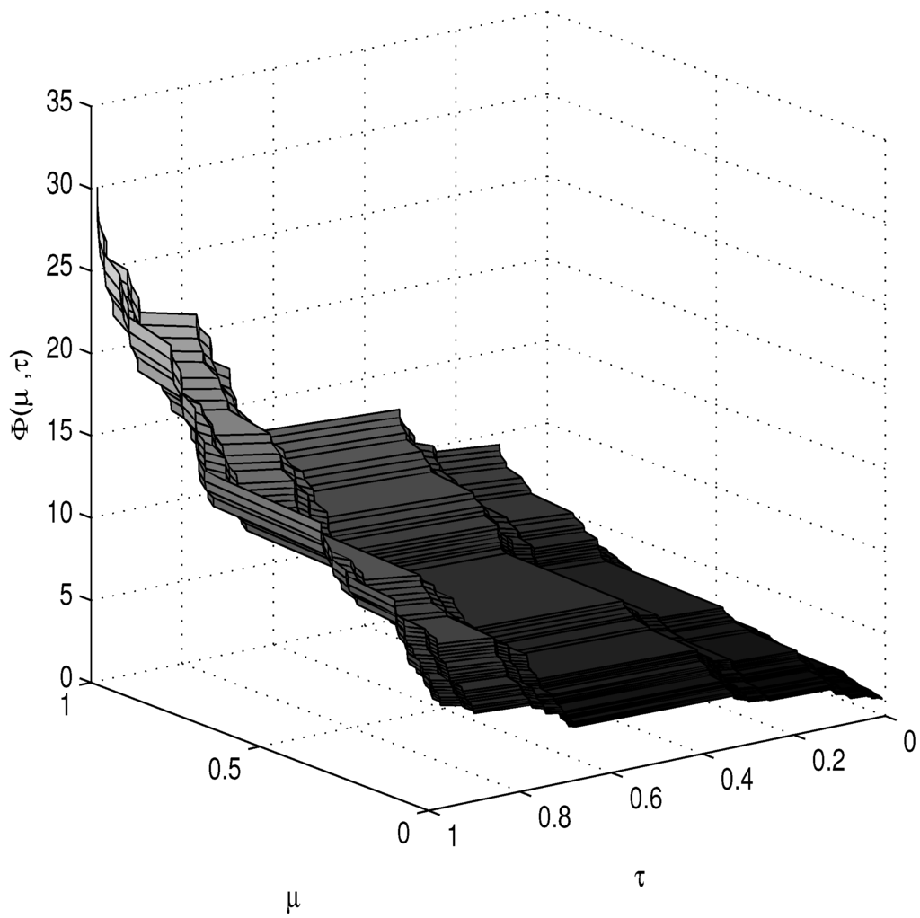 Entropy 17 06753 g001 1024