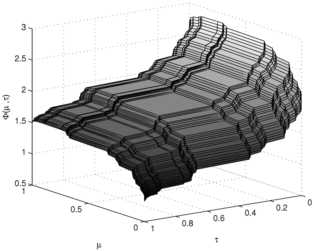 Entropy 17 06753 g002 1024