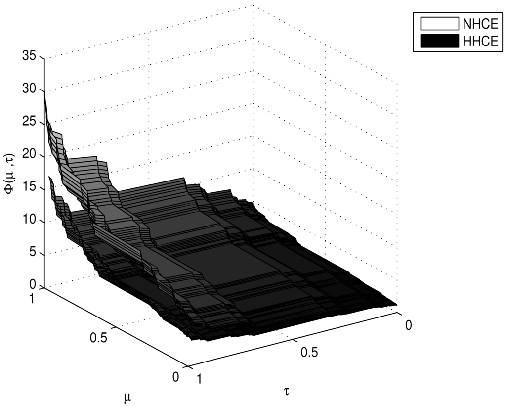 Entropy 17 06753 g003 1024