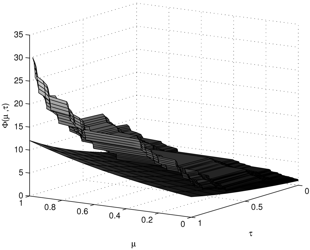 Entropy 17 06753 g004 1024