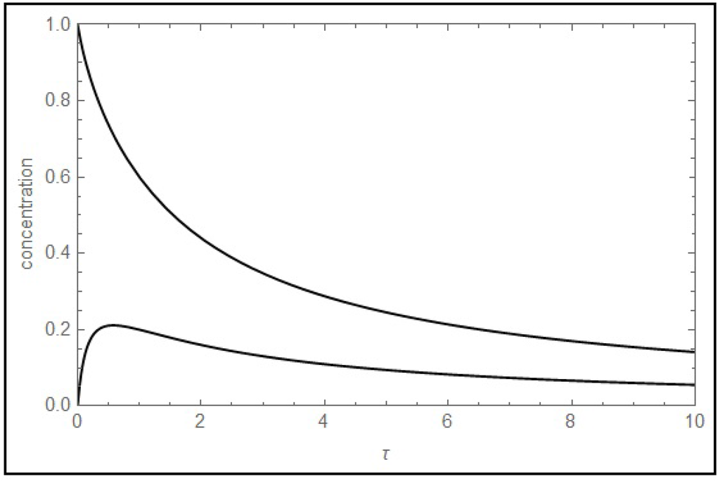 Entropy 17 06783 g002 1024