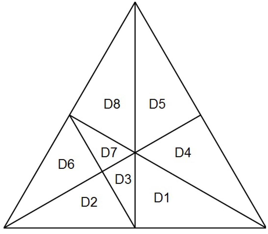 Entropy 17 06783 g003 1024
