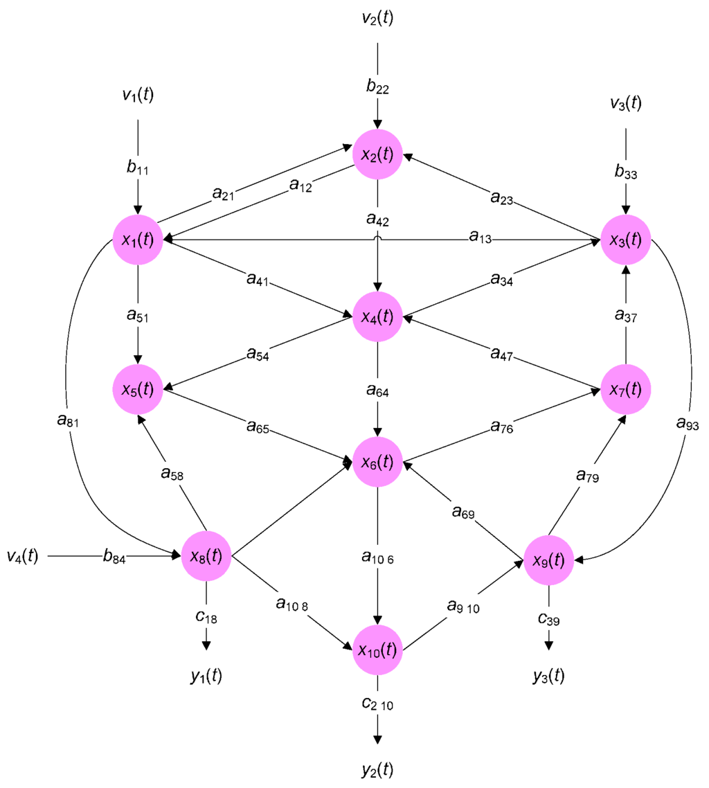 Entropy 17 06801 g001 1024