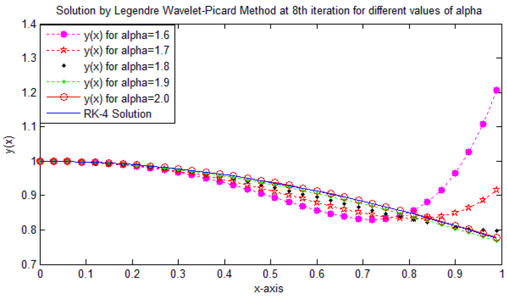 Entropy 17 06925 g001 1024