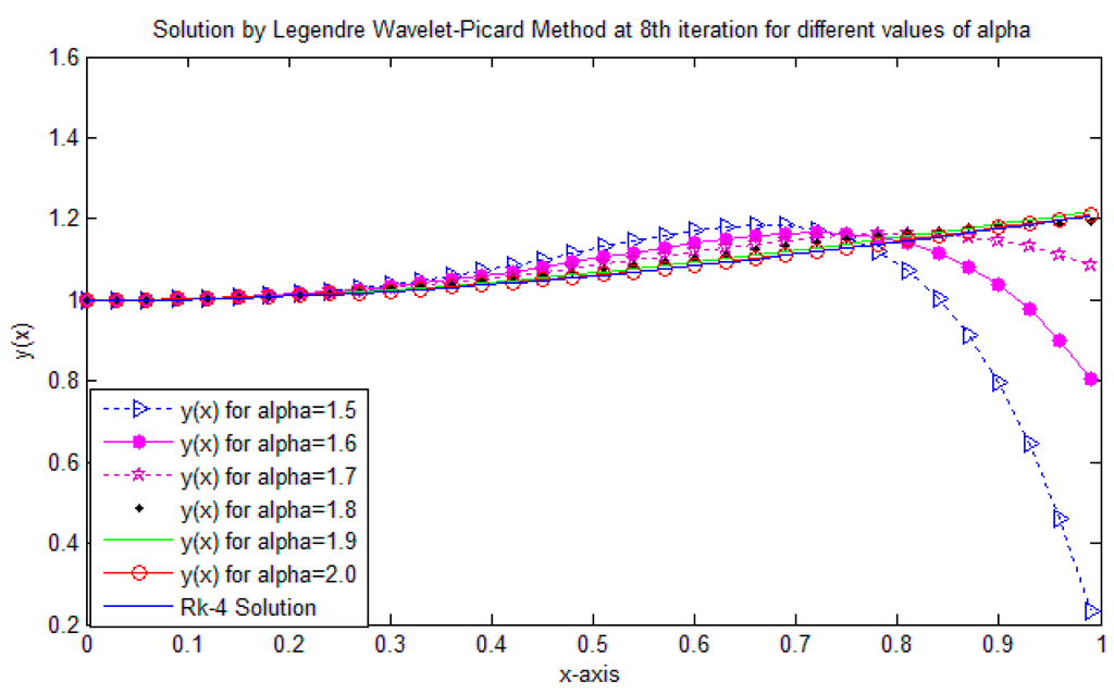 Entropy 17 06925 g002 1024