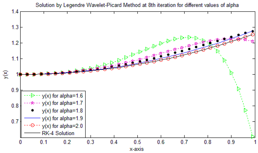 Entropy 17 06925 g003 1024