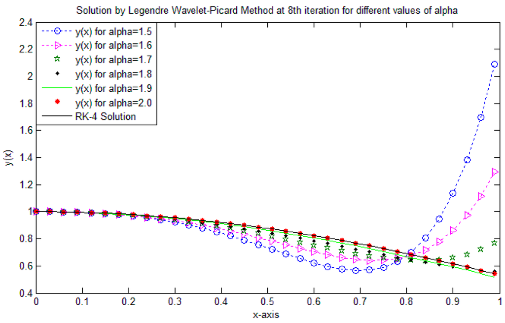 Entropy 17 06925 g004 1024