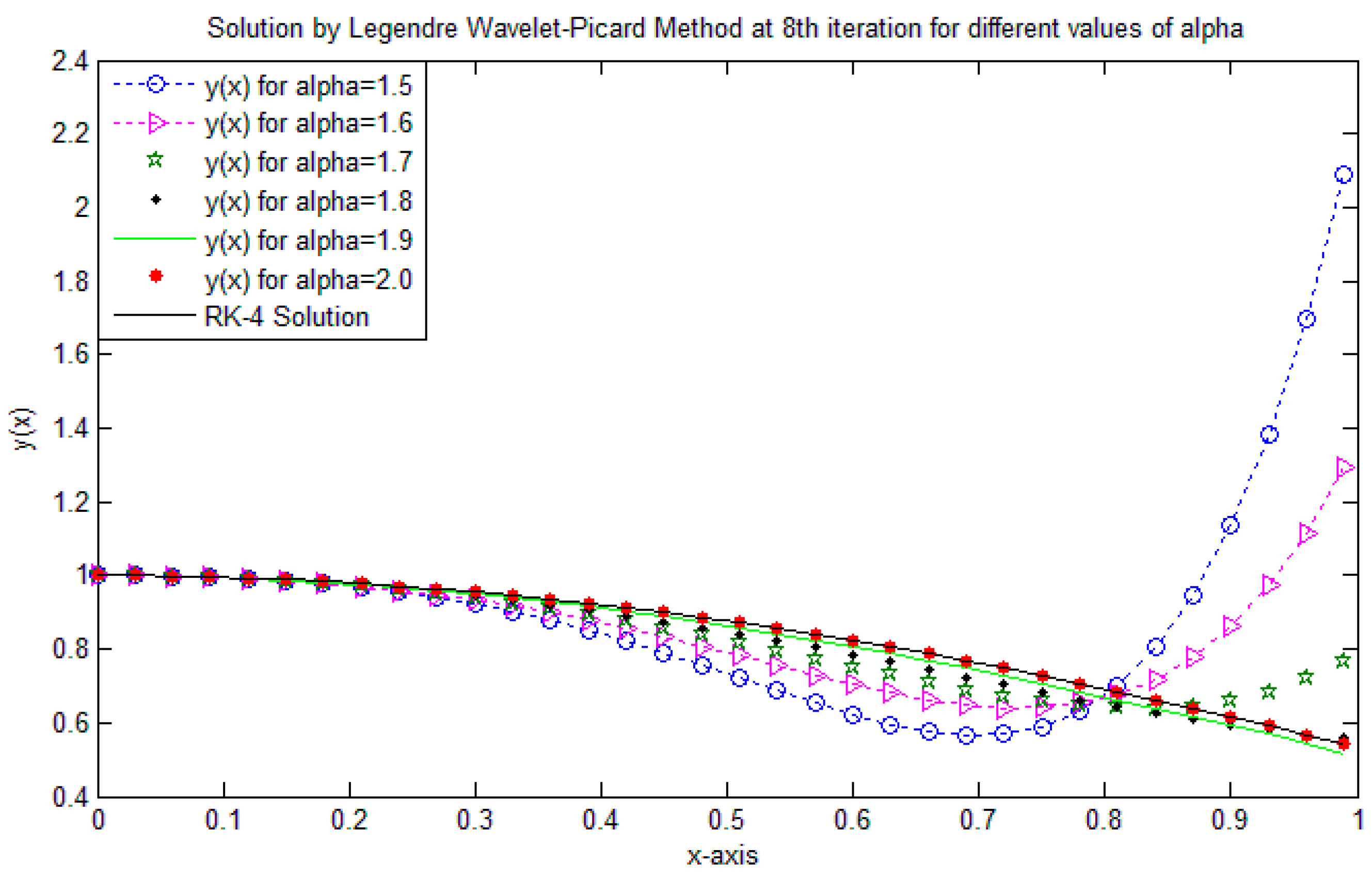 Entropy 17 06925 g004