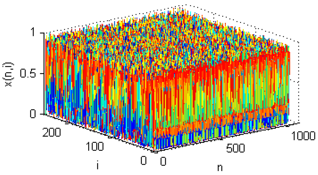 Entropy 17 06954 g001 1024