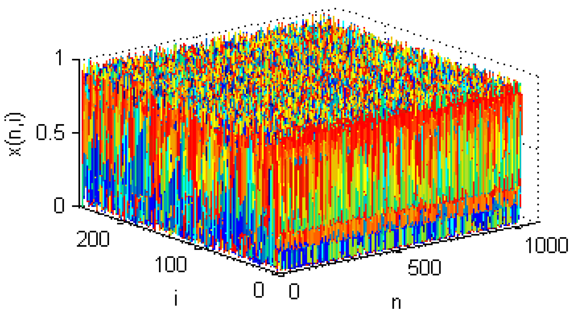 Entropy 17 06954 g001